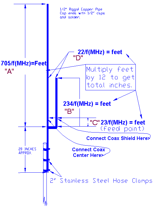 Schema Antenna J-Pole