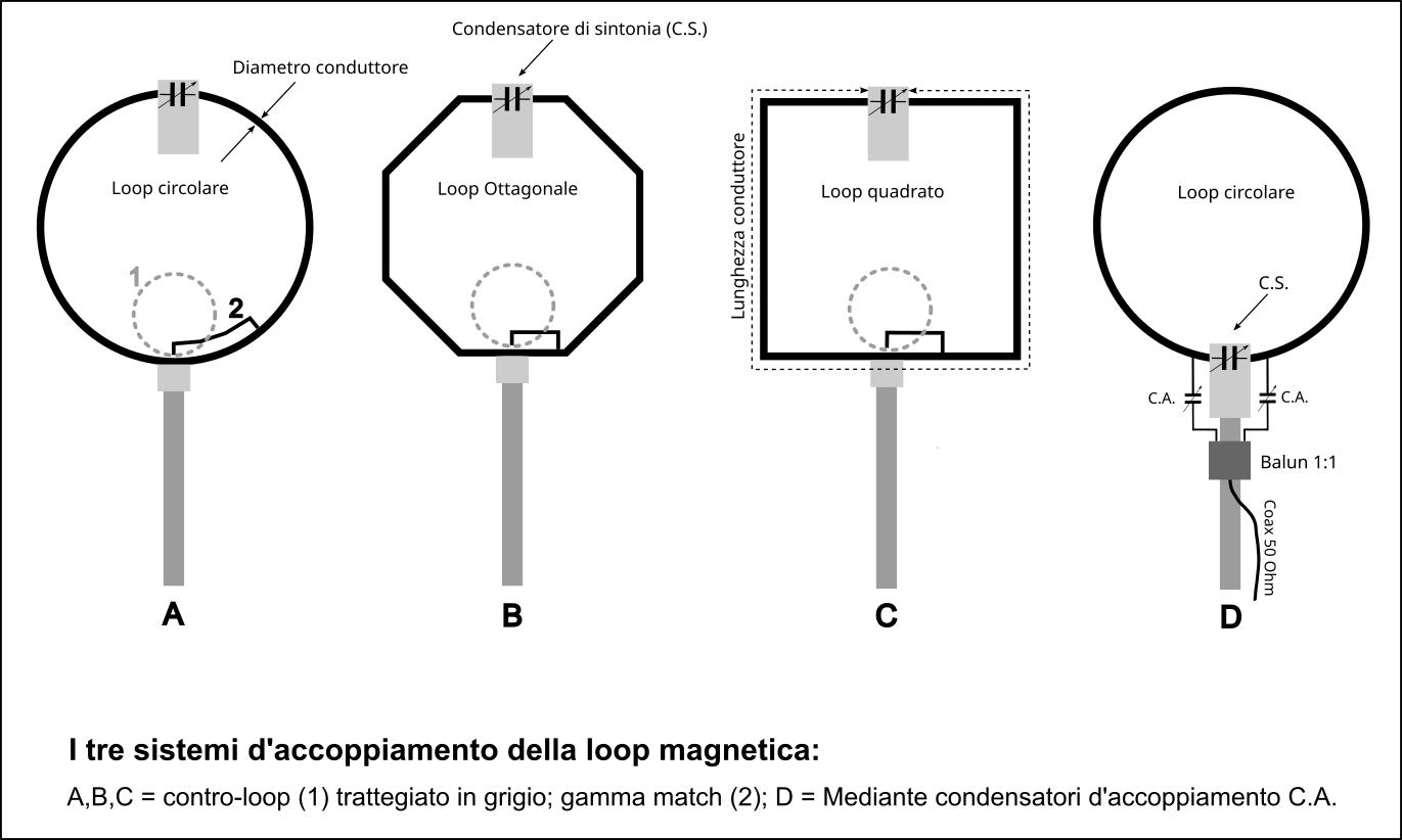 Sistemi di accoppiamento